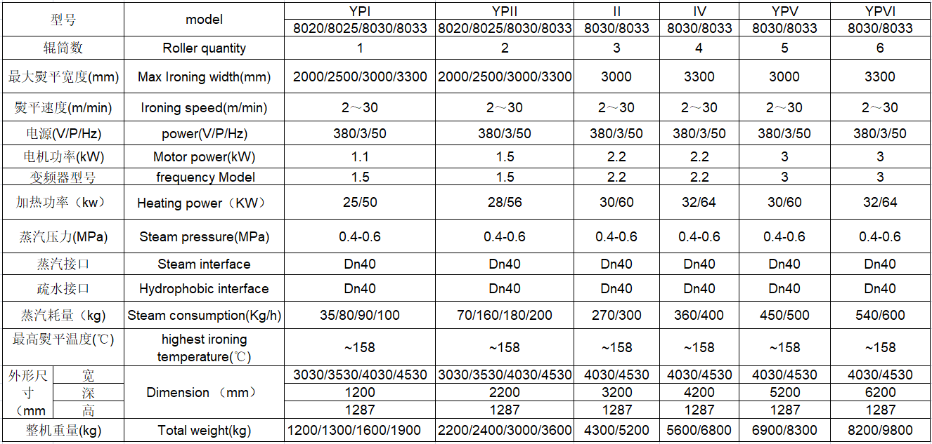 
		布草烫平机介绍
		(图4)