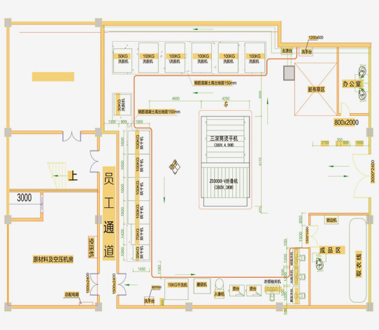 
		酒店/水洗厂洗衣房洗涤设备若何布局？
		(图2)